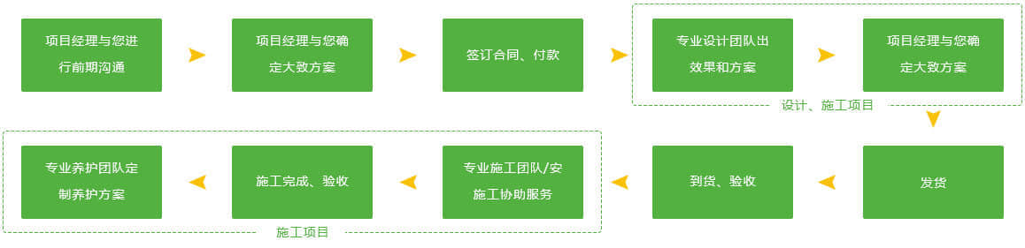 花柱/花塔的服務流程