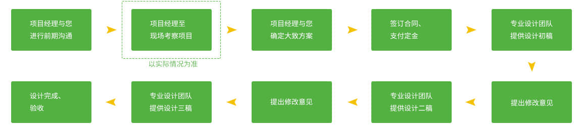 庭院設(shè)計(jì)的服務(wù)流程