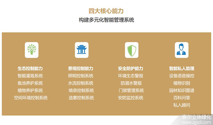 12 索爾智慧園林管理系統(tǒng)02.jpg